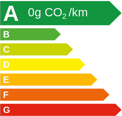 Energy consumption Level